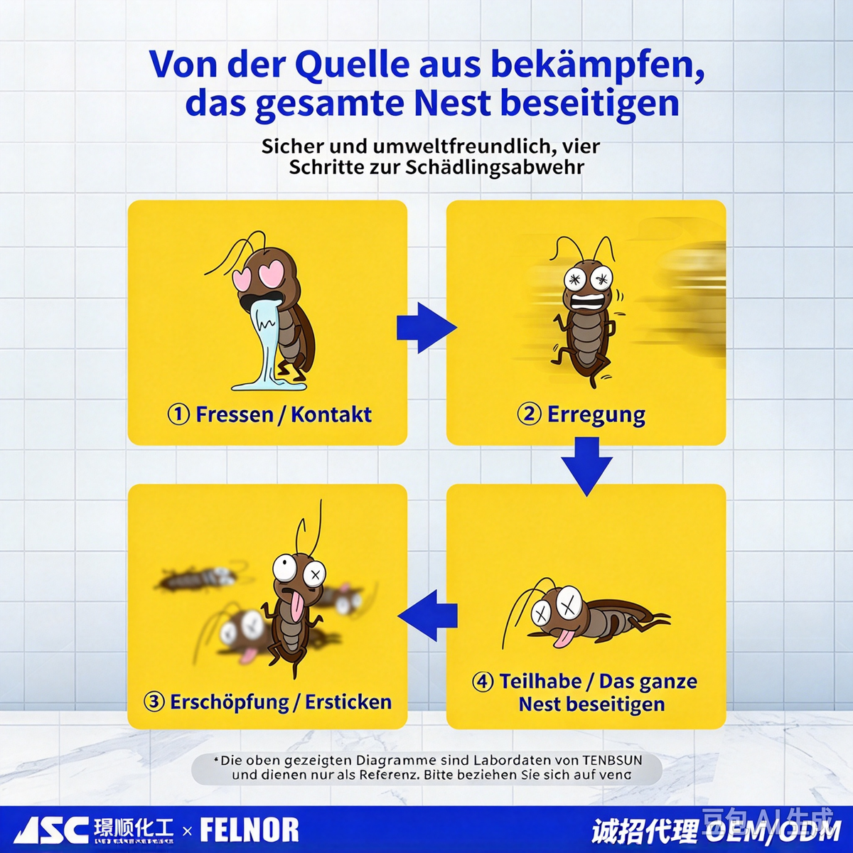 Abflussfliegen Insektenvernichter (500ml) – Effektives Spray gegen Schmetterlingsmücken & Larven im Abfluss, Mit Dinotefuran (0,5%), Langzeitschutz für Bad, WC & Küche