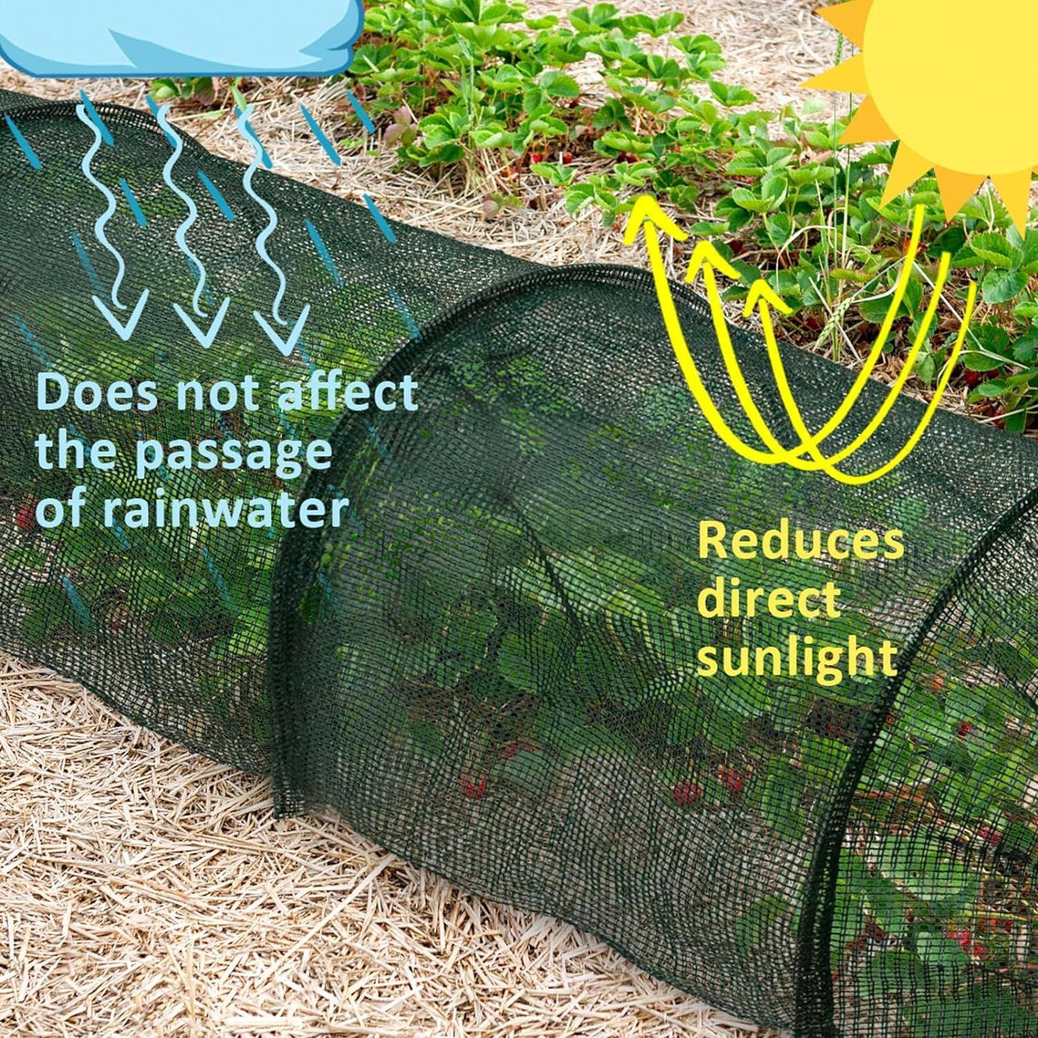 2-in-1 Garten-Tunnel-Gewächshaus – 3m Sonnenschutznetz & Pflanzenschutz – Schneller Aufbau – UV-Beständige Tunnel-Abdeckung