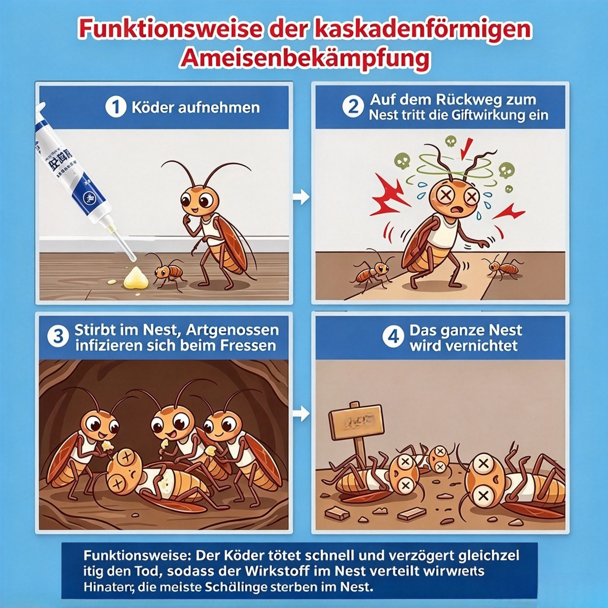 (2er-Pack) Kakerlaken Gel Köder (10g) – Effektives Mittel gegen Kakerlaken & Schaben, Kaskadenförmige Wirkung zur Nestvernichtung, Langanhaltender Schutz für Küche & Haushalt
