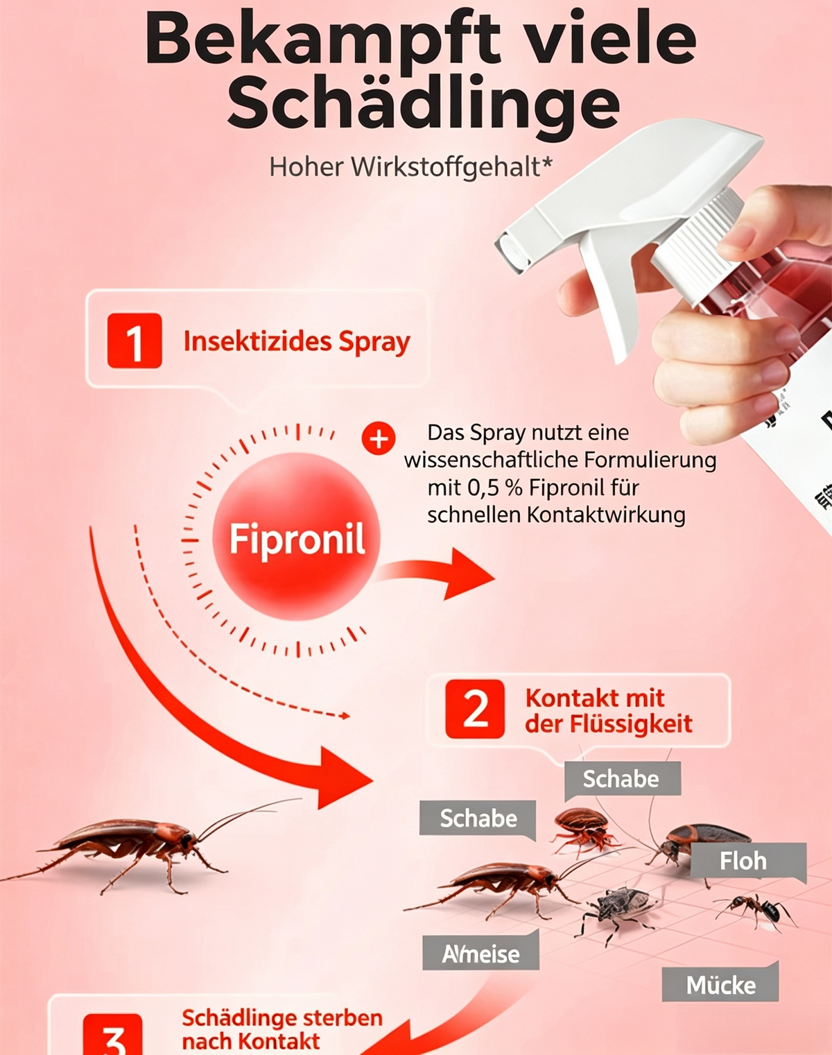 Bettwanzen Spray & Insektenvernichter (500 ml) – Effektives Insektenspray gegen Bettwanzen, Flöhe, Zecken, Spinnen & Silberfische, Schnelle Wirkung & Langzeitschutz für Bett, Sofa & Teppich