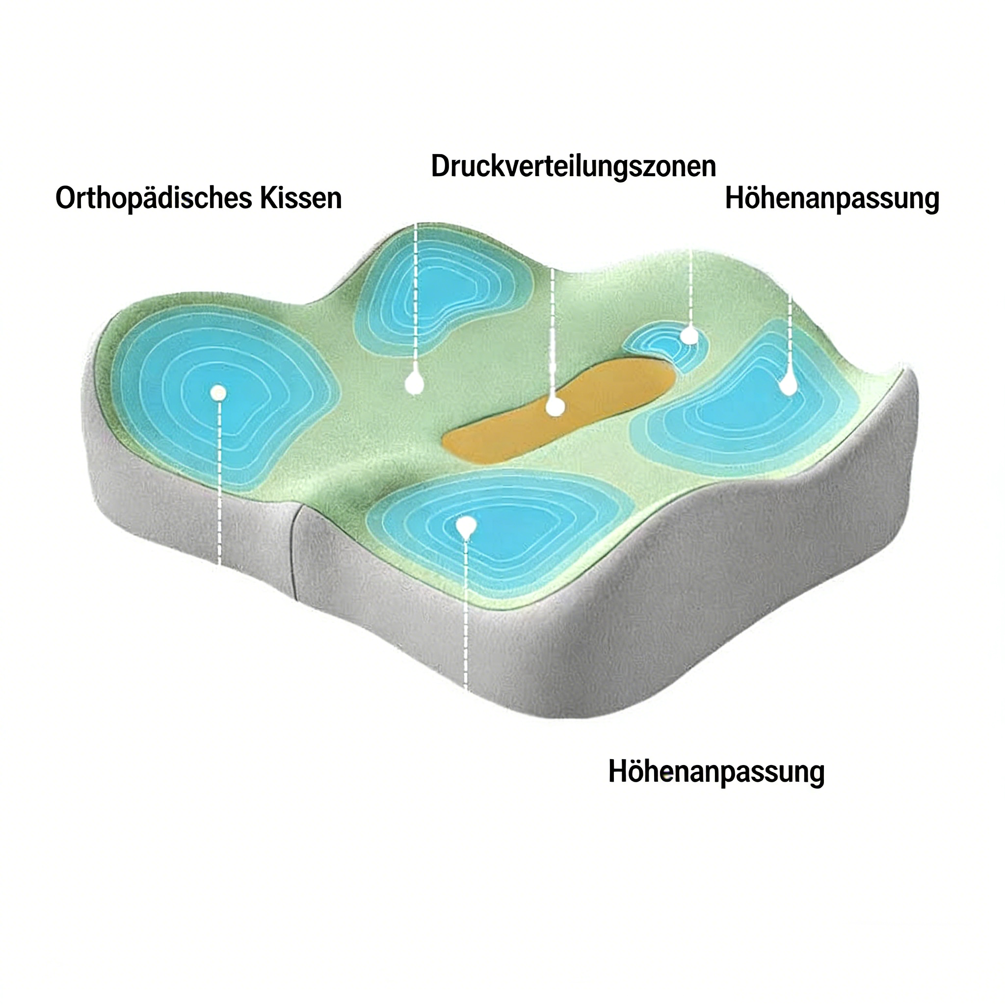 Ergonomisches Sitzkissen & Lendenwirbelstütze Set – Memory Schaum – Gegen Rückenschmerzen im Büro – Steißbein Entlastung