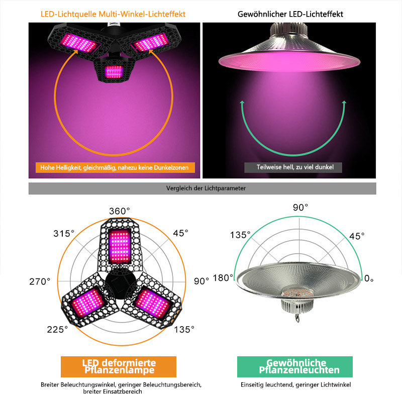 LED Drei-Blatt Faltbares Pflanzenwachstumslicht - Rot-Blau Spektrum Pflanzenlicht