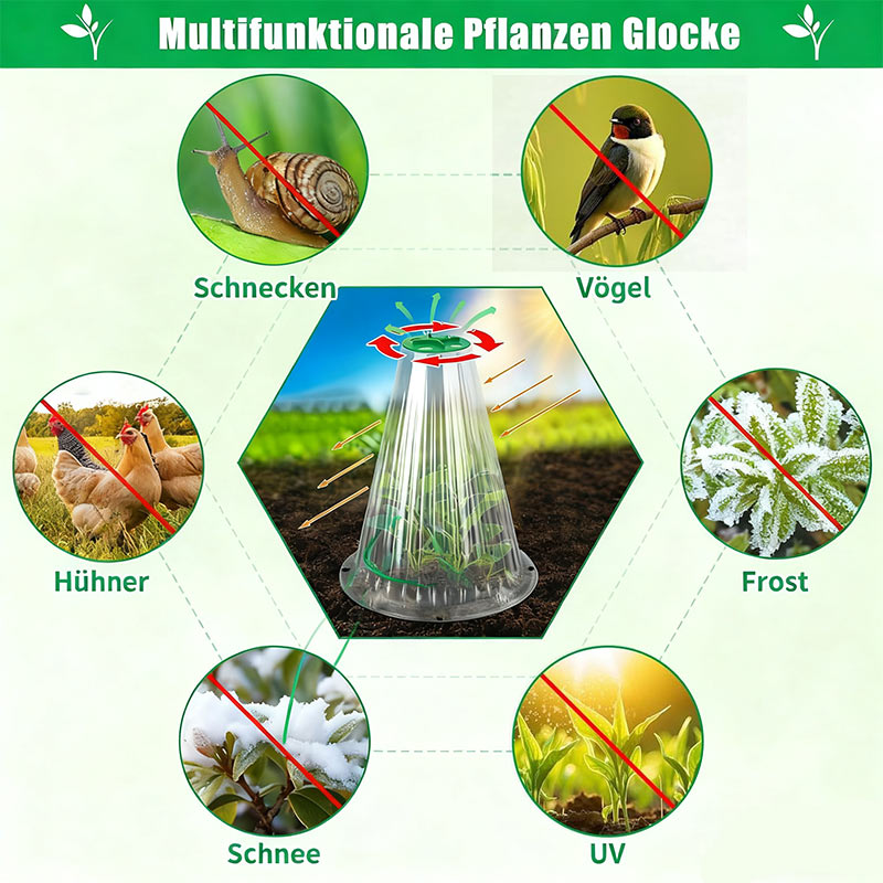Pflanzen Schutzhaube mit Belüftung – UV-beständig, wasserdicht, Anzucht & Garten Gemüse Jungpflanzen